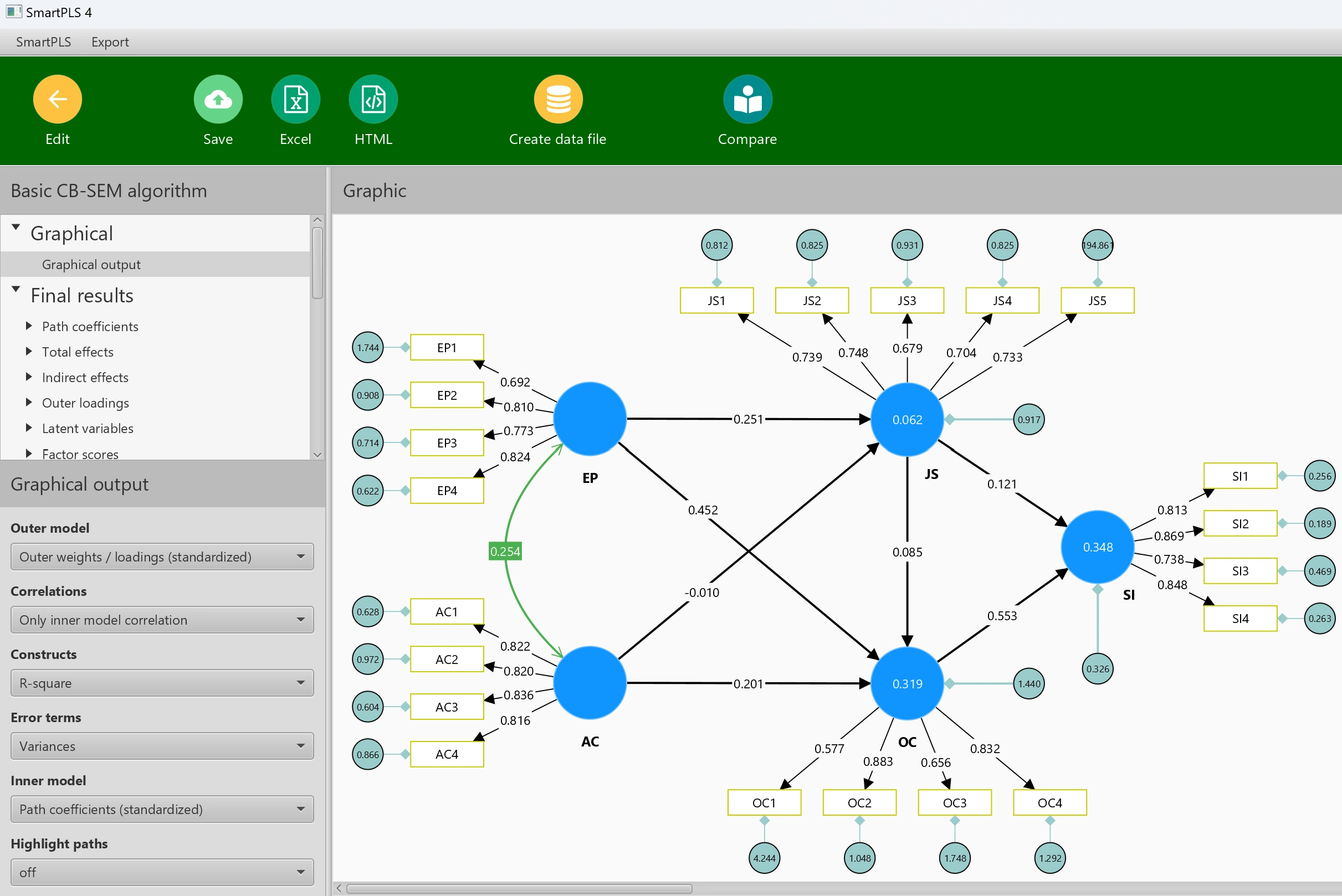 Tampilan diagram hasil CB-SEM di SmartPLS 4 berisi konstruk, indikator, loading, R-square, dan path coefficient.